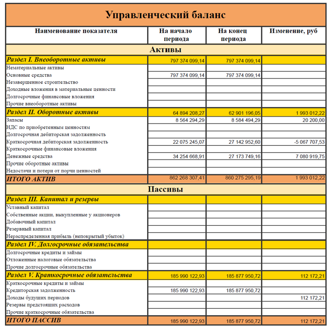 Управленческий баланс в БИТ.ФИНАНС